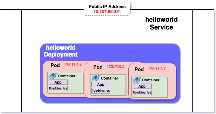 service-image-update